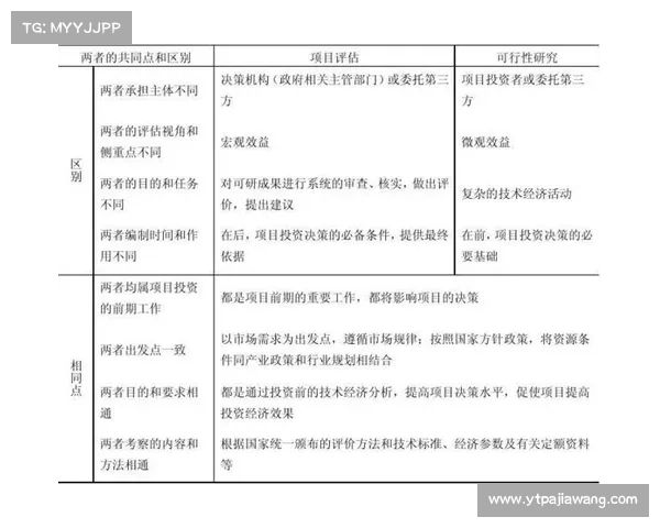 评估北京低碳项目可行性的方法与关键因素分析
