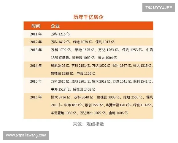 揭示中国房地产卓越100榜单成功背后的战略与创新秘诀